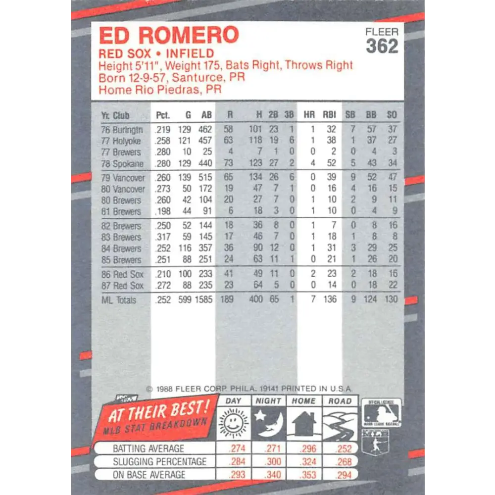 1988 Fleer #362 Ed Romero EX Excellent Boston Red Sox Baseball Card Image 2