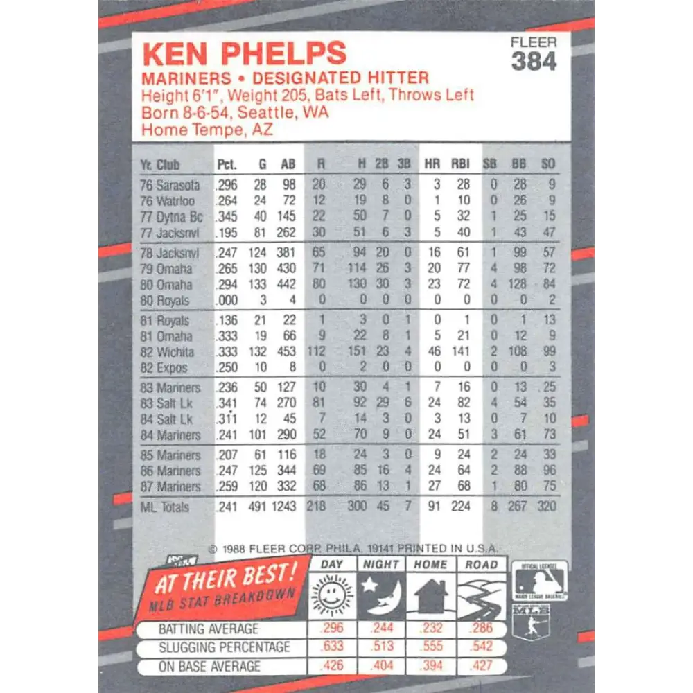 1988 Fleer #384 Ken Phelps EX Excellent Seattle Mariners Baseball Card Image 2