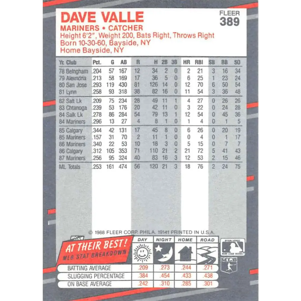 1988 Fleer #389 Dave Valle EX Excellent Seattle Mariners Baseball Card Image 2