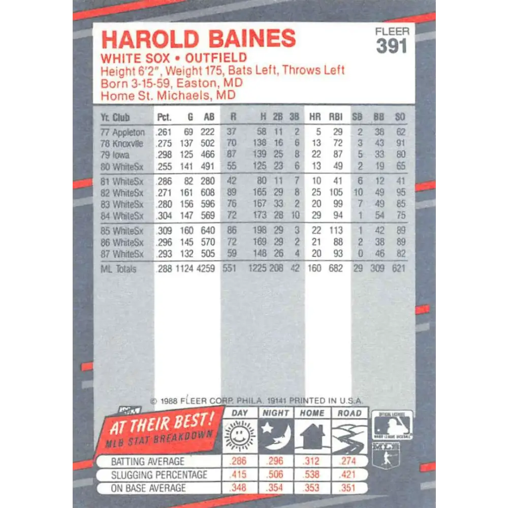 1988 Fleer #391 Harold Baines EX Excellent Chicago White Sox Baseball Card Image 2