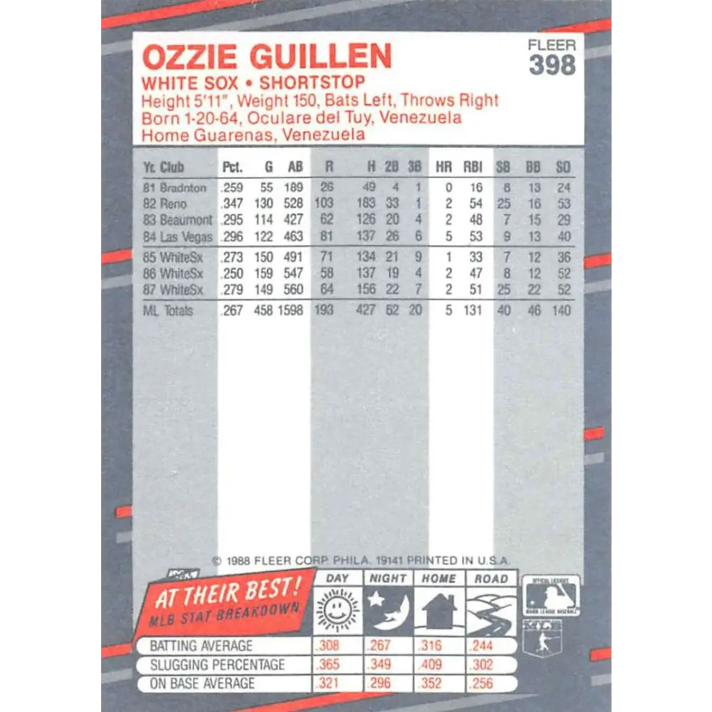 1988 Fleer #398 Ozzie Guillen EX Excellent Chicago White Sox Baseball Card Image 2