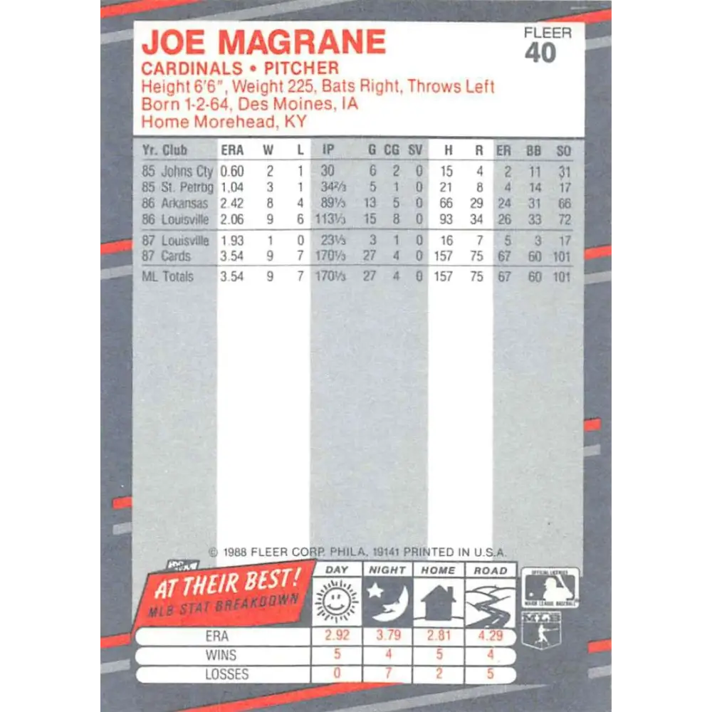 1988 Fleer #40 Joe Magrane EX Excellent RC Rookie St. Louis Cardinals Baseball Card Image 2