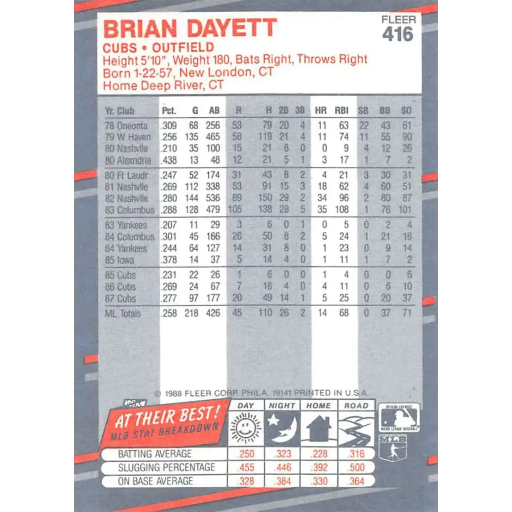1988 Fleer #416 Brian Dayett EX Excellent Chicago Cubs Baseball Card Image 2