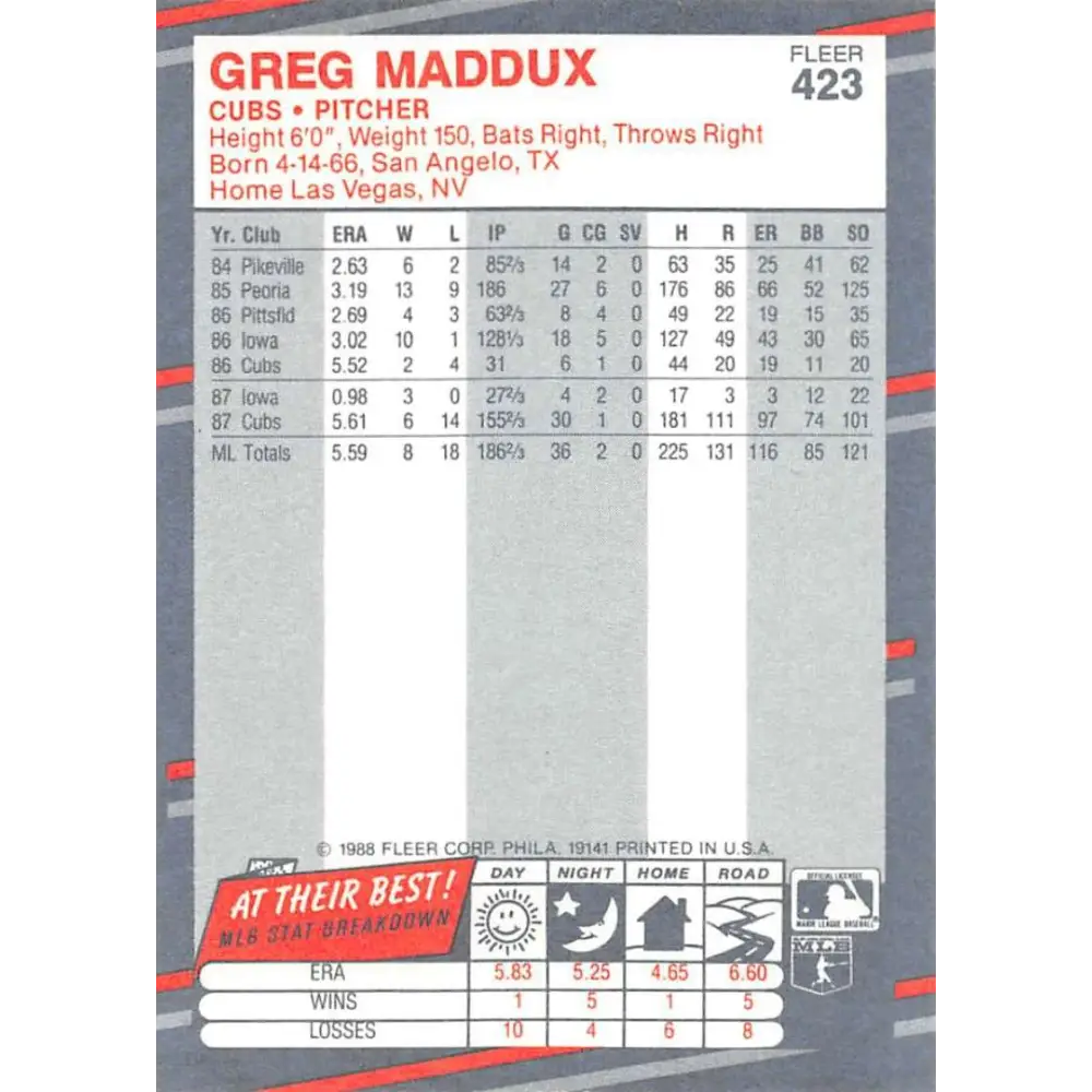1988 Fleer #423 Greg Maddux EX Excellent Chicago Cubs Baseball Card Image 2