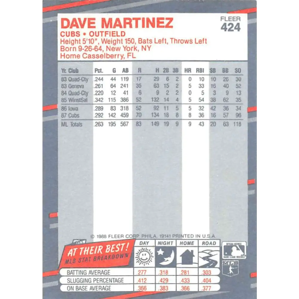 1988 Fleer #424 Dave Martinez EX Excellent Chicago Cubs Baseball Card Image 2