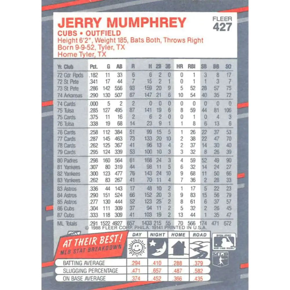 1988 Fleer #427 Jerry Mumphrey EX Excellent Chicago Cubs Baseball Card Image 2