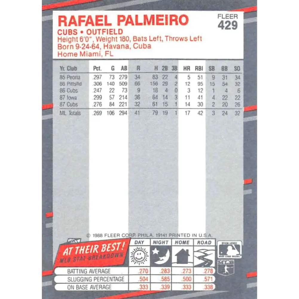 1988 Fleer #429 Rafael Palmeiro EX Excellent Chicago Cubs Baseball Card Image 2