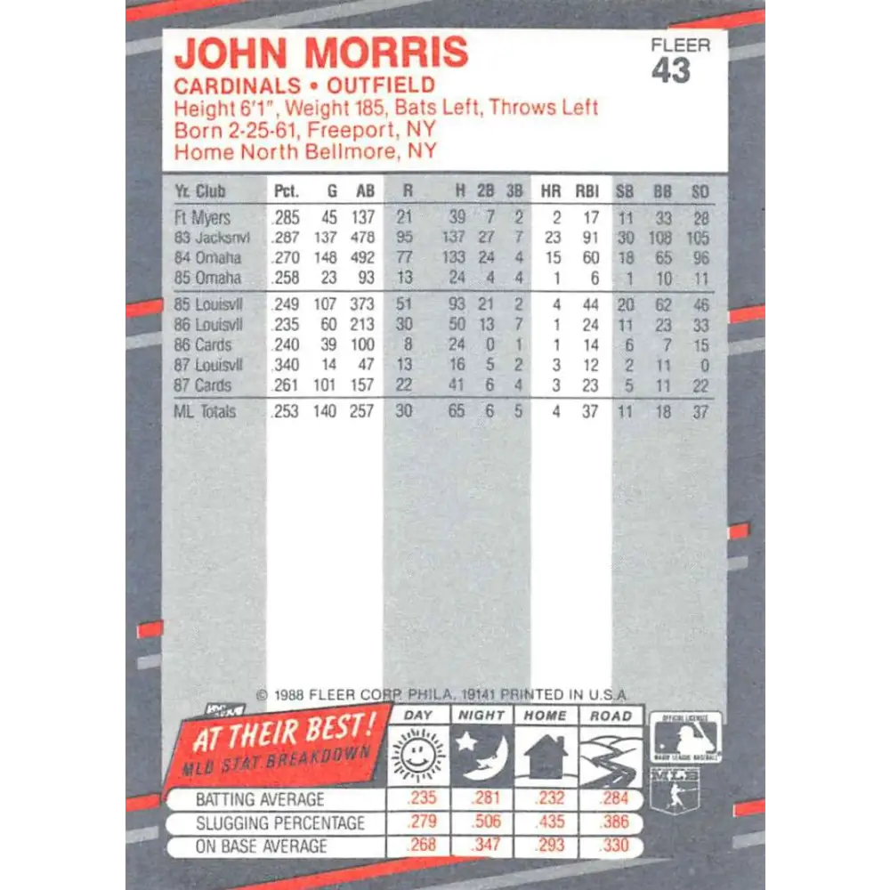 1988 Fleer #43 John Morris EX Excellent St. Louis Cardinals Baseball Card Image 2