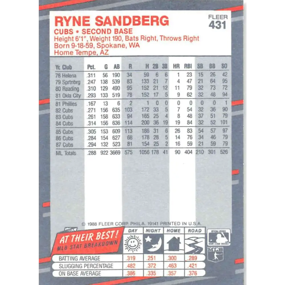 1988 Fleer #431 Ryne Sandberg EX Excellent Chicago Cubs Baseball Card Image 2