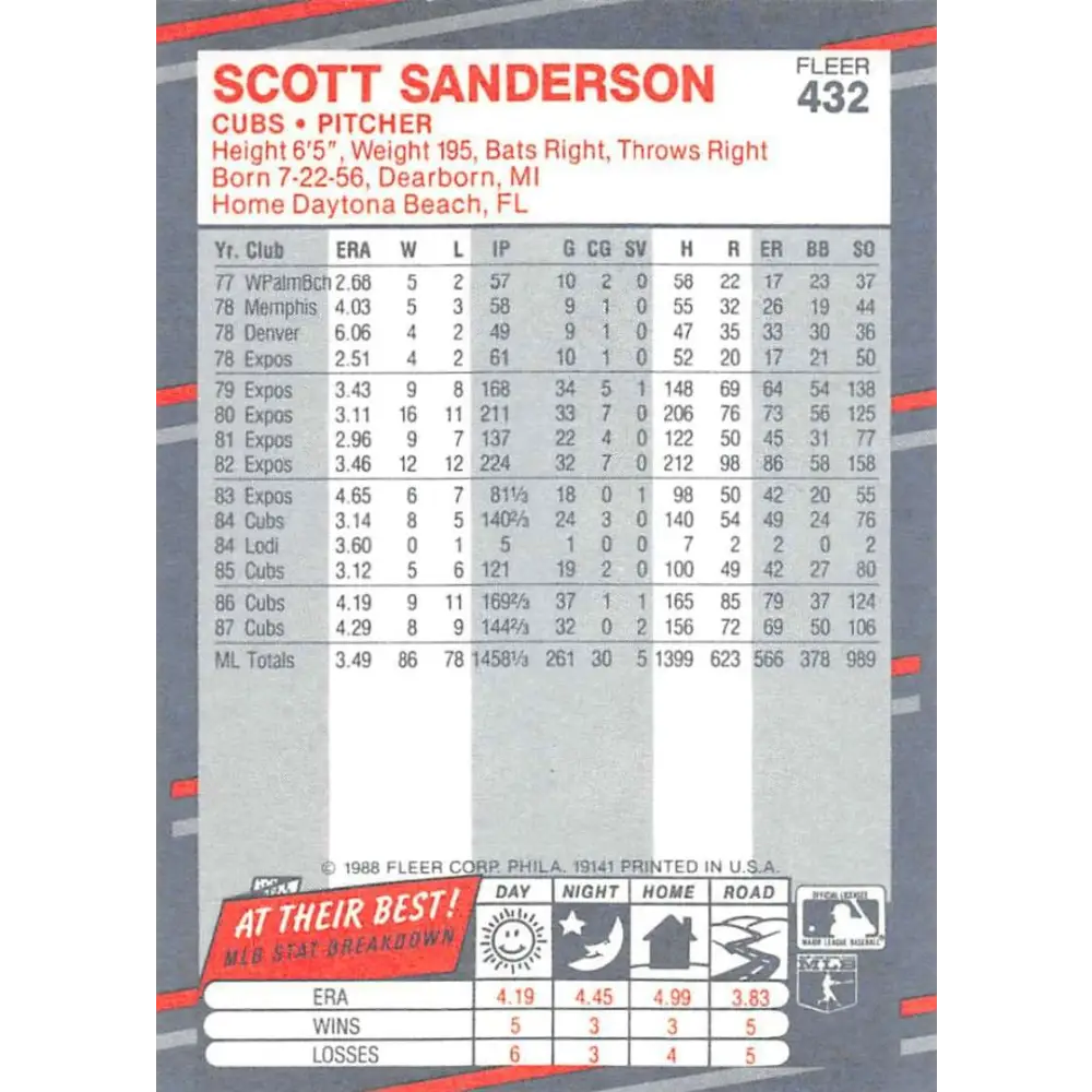 1988 Fleer #432 Scott Sanderson EX Excellent Chicago Cubs Baseball Card Image 2