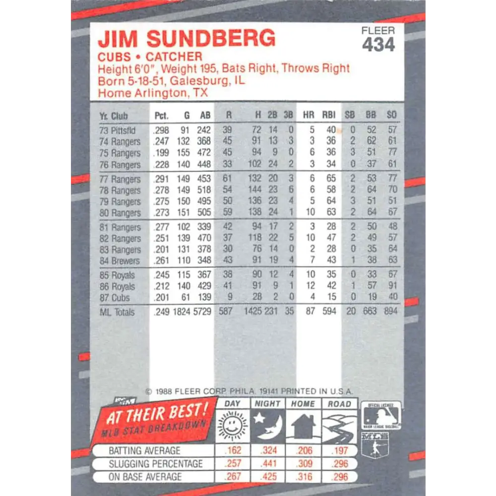 1988 Fleer #434 Jim Sundberg EX Excellent Chicago Cubs Baseball Card Image 2
