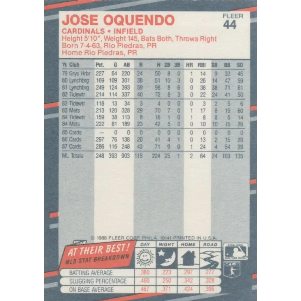 1988 Fleer #44 Jose Oquendo EX Excellent St. Louis Cardinals Baseball Card Image 2