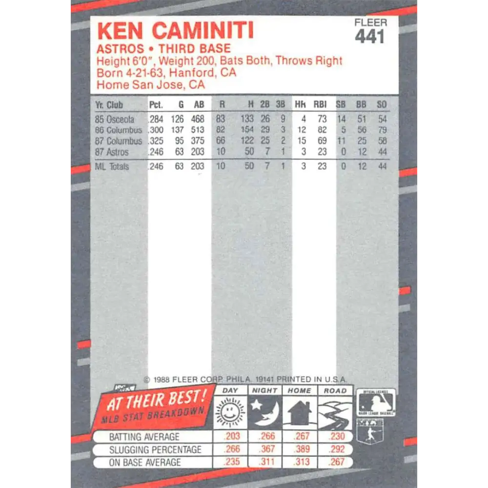 1988 Fleer #441 Ken Caminiti EX Excellent RC Rookie Houston Astros Baseball Card Image 2