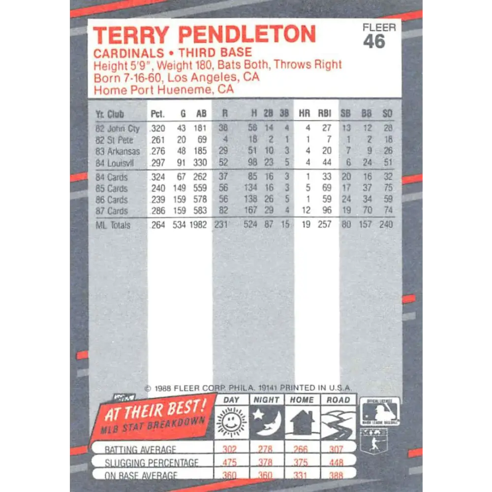 1988 Fleer #46 Terry Pendleton EX Excellent St. Louis Cardinals Baseball Card Image 2