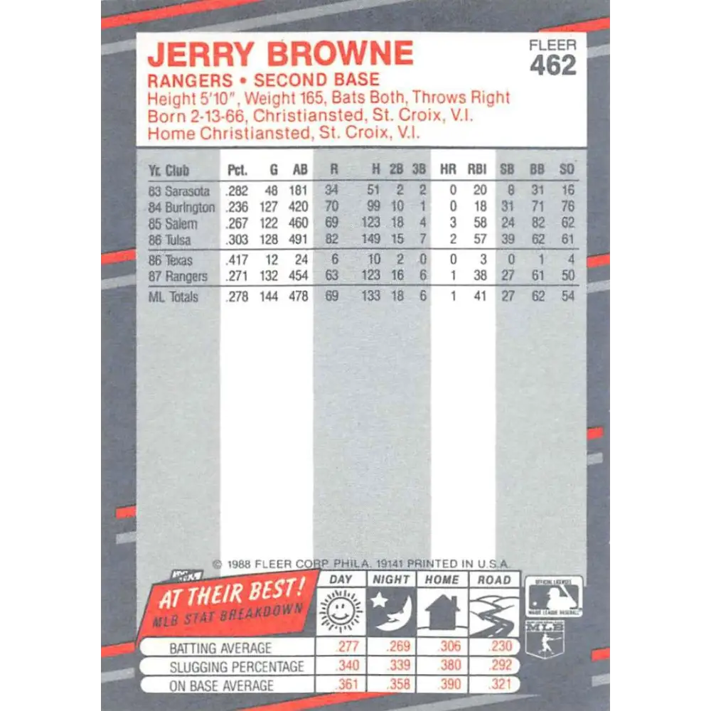 1988 Fleer #462b Jerry Browne EX Excellent Texas Rangers Baseball Card Image 2
