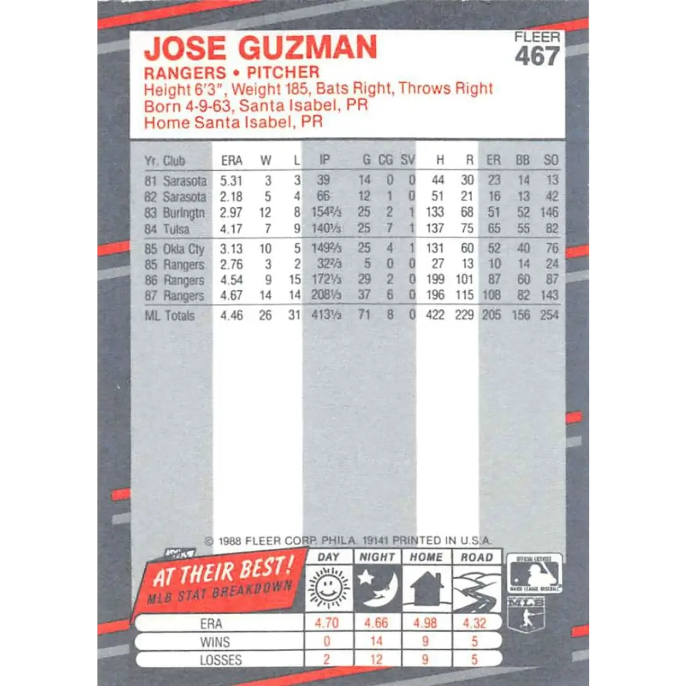 1988 Fleer #467 Jose Guzman EX Excellent Texas Rangers Baseball Card Image 2