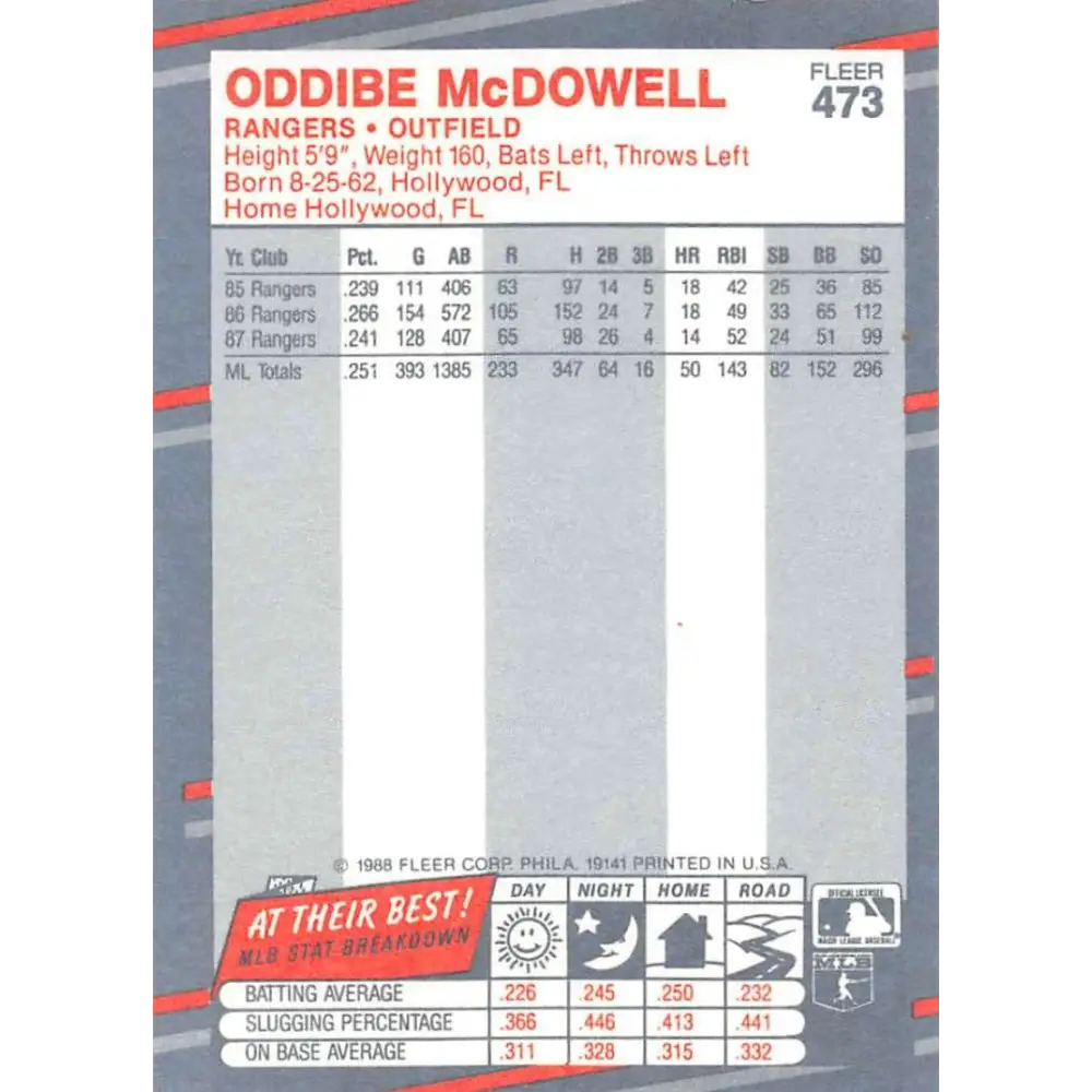 1988 Fleer #473 Oddibe McDowell EX Excellent Texas Rangers Baseball Card Image 2