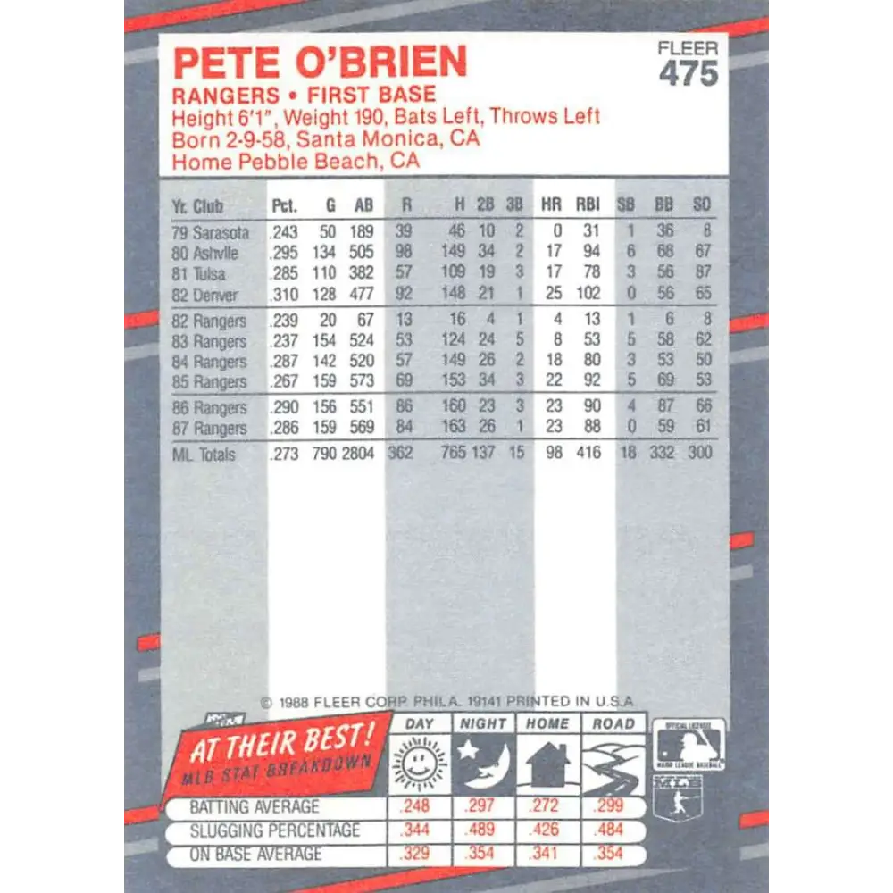 1988 Fleer #475 Pete O'Brien EX Excellent Texas Rangers Baseball Card Image 2