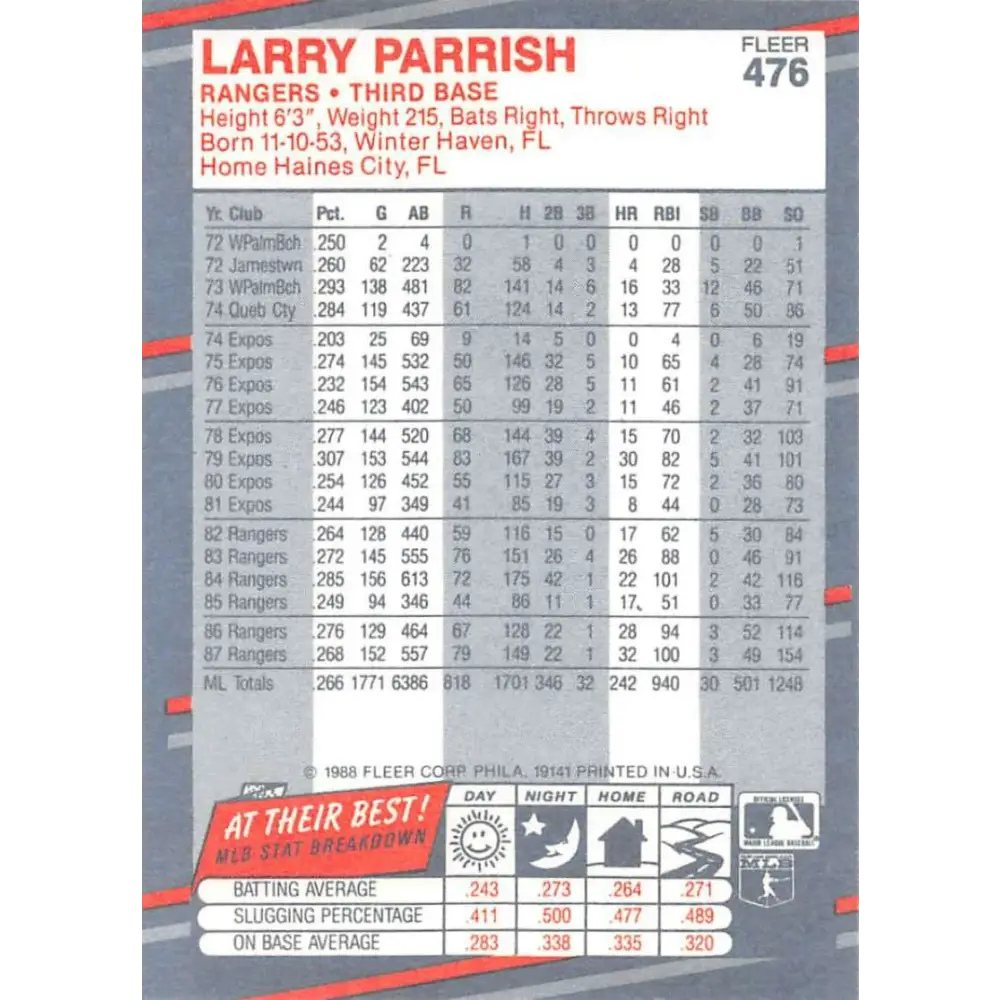 1988 Fleer #476 Larry Parrish EX Excellent Texas Rangers Baseball Card Image 2