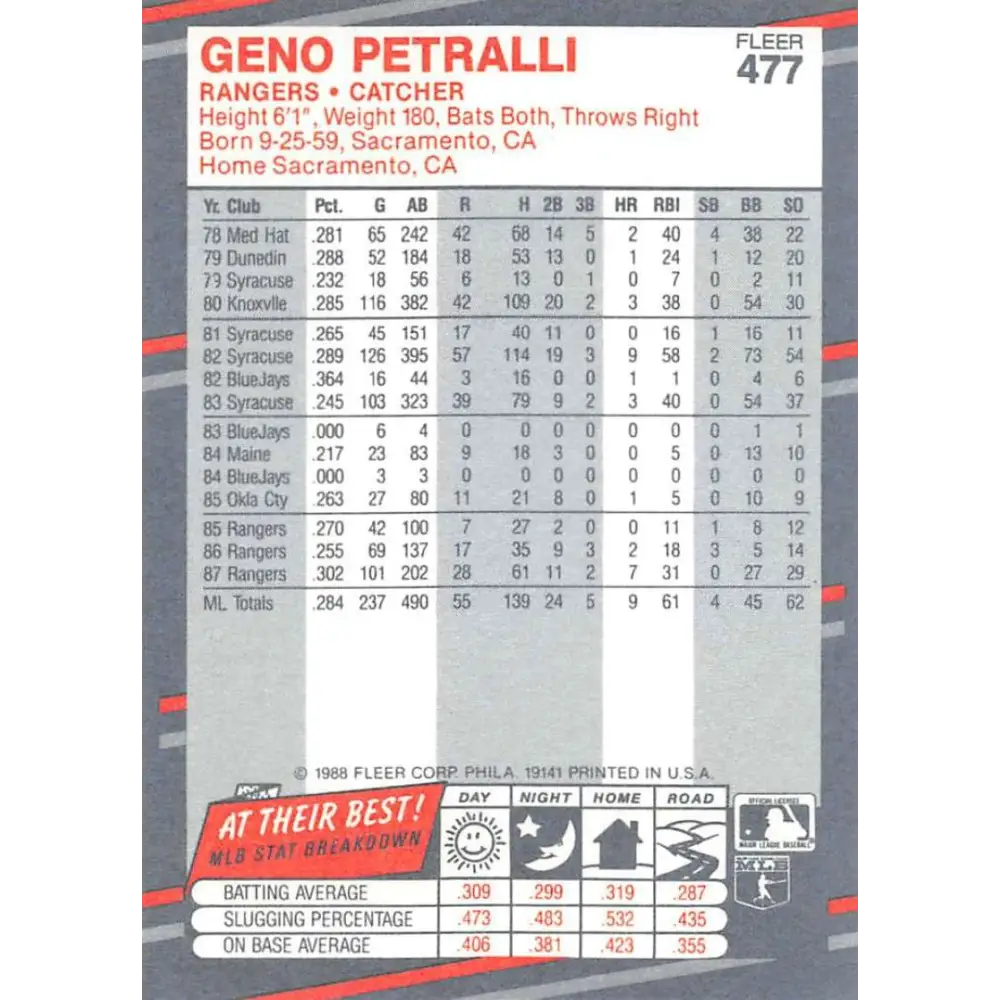 1988 Fleer #477 Geno Petralli EX Excellent Texas Rangers Baseball Card Image 2