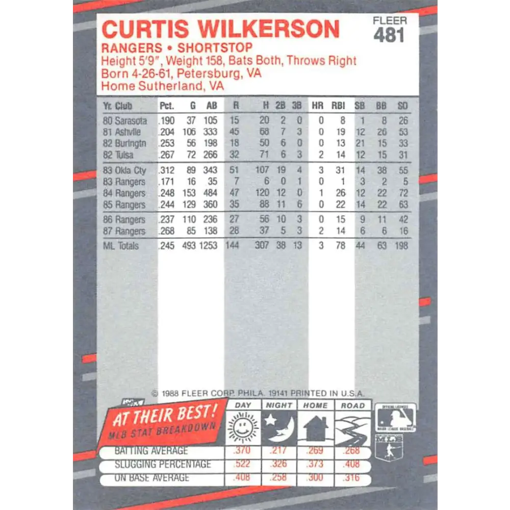 1988 Fleer #481 Curtis Wilkerson EX Excellent Texas Rangers Baseball Card Image 2