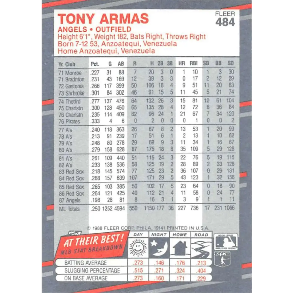 1988 Fleer #484 Tony Armas EX Excellent California Angels Baseball Card Image 2