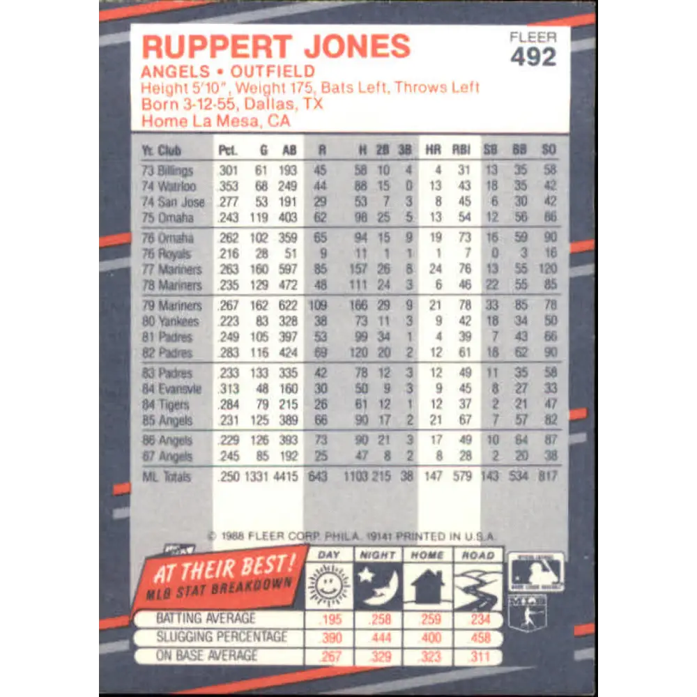 1988 Fleer #492 Ruppert Jones EX Excellent California Angels Baseball Card Image 2