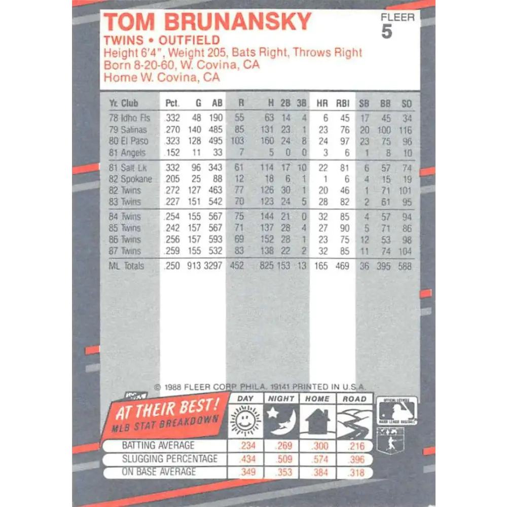 1988 Fleer #5 Tom Brunansky EX Excellent Minnesota Twins Baseball Card Image 2