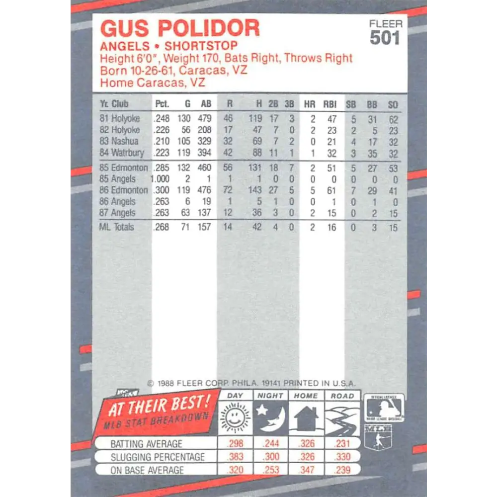 1988 Fleer #501 Gus Polidor EX Excellent California Angels Baseball Card Image 2