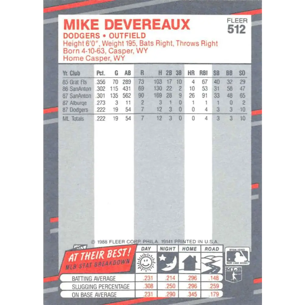 1988 Fleer #512 Mike Devereaux EX Excellent RC Rookie Los Angeles Dodgers Baseball Card Image 2