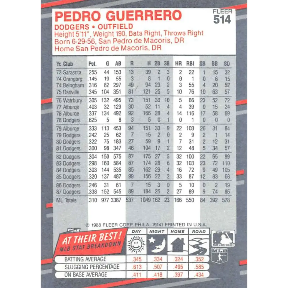 1988 Fleer #514 Pedro Guerrero EX Excellent Los Angeles Dodgers Baseball Card Image 2
