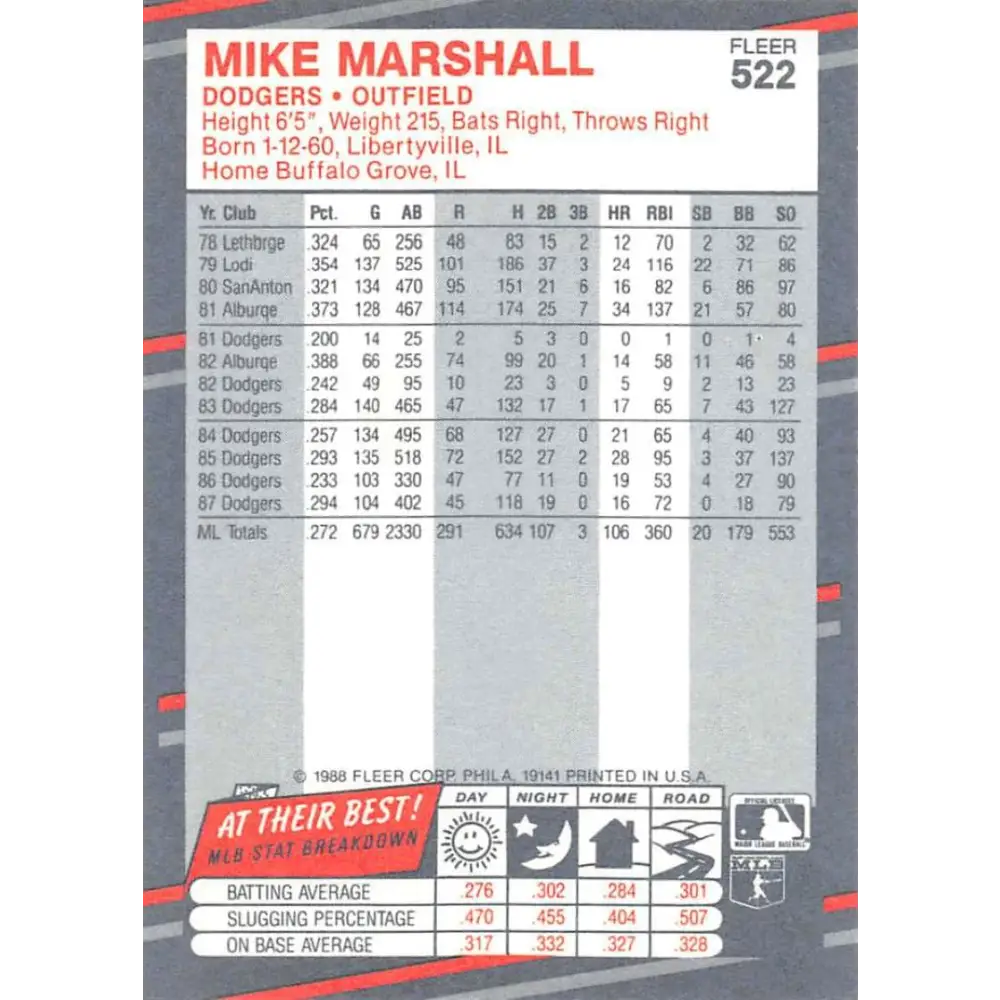 1988 Fleer #522 Mike Marshall EX Excellent Los Angeles Dodgers Baseball Card Image 2