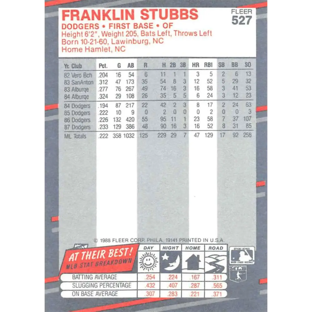 1988 Fleer #527 Franklin Stubbs EX Excellent Los Angeles Dodgers Baseball Card Image 2