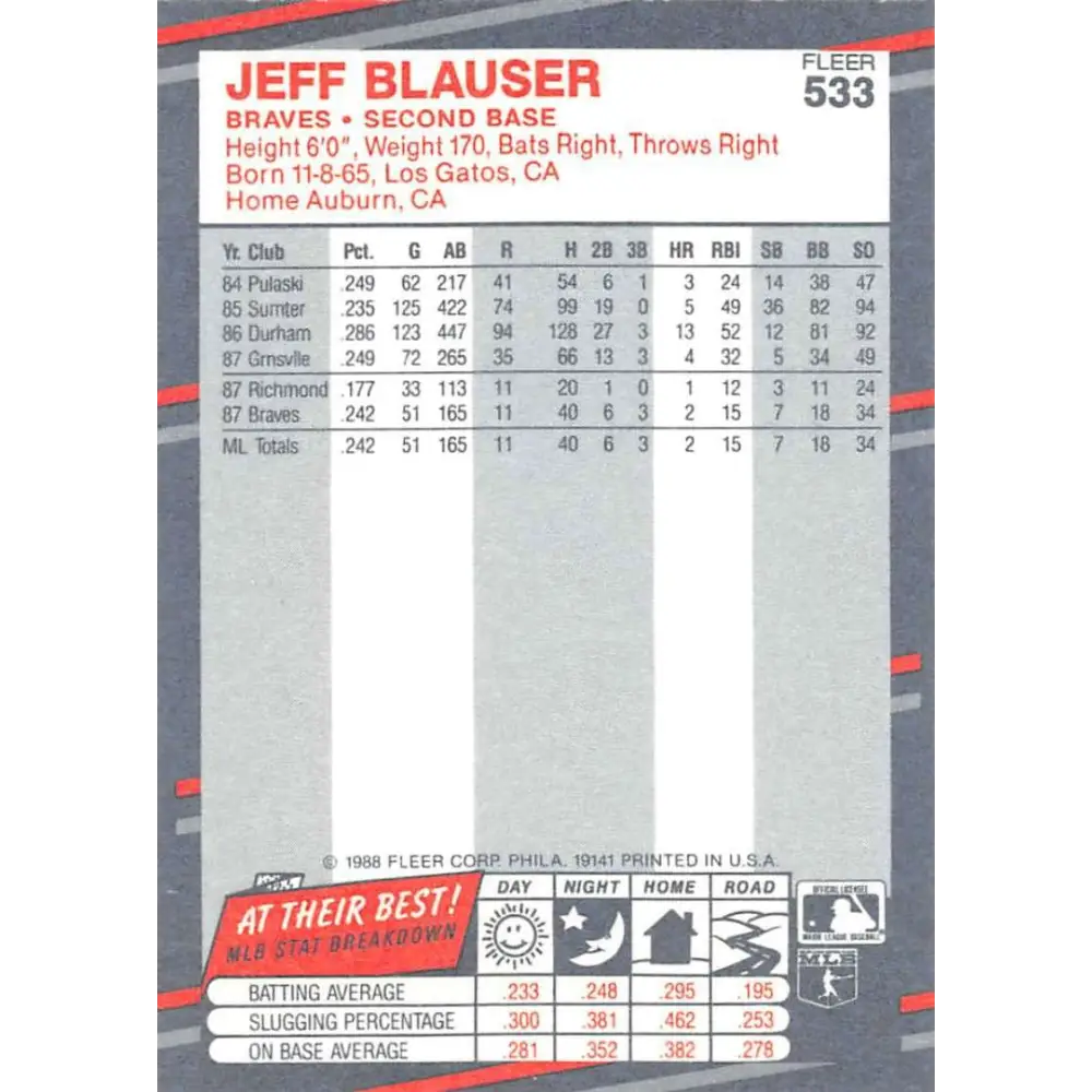 1988 Fleer #533 Jeff Blauser EX Excellent RC Rookie Atlanta Braves Baseball Card Image 2