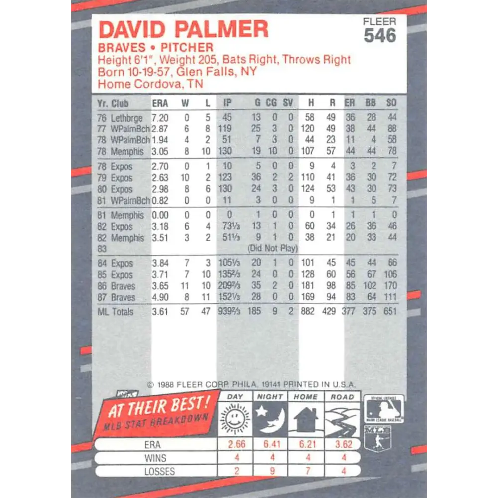 1988 Fleer #546 David Palmer EX Excellent Atlanta Braves Baseball Card Image 2