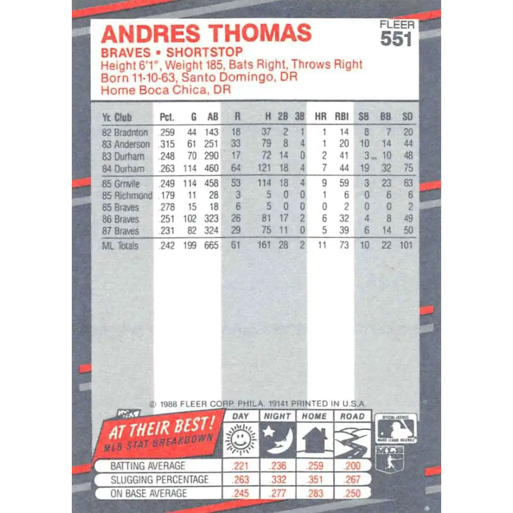 1988 Fleer #551 Andres Thomas EX Excellent Atlanta Braves Baseball Card Image 2