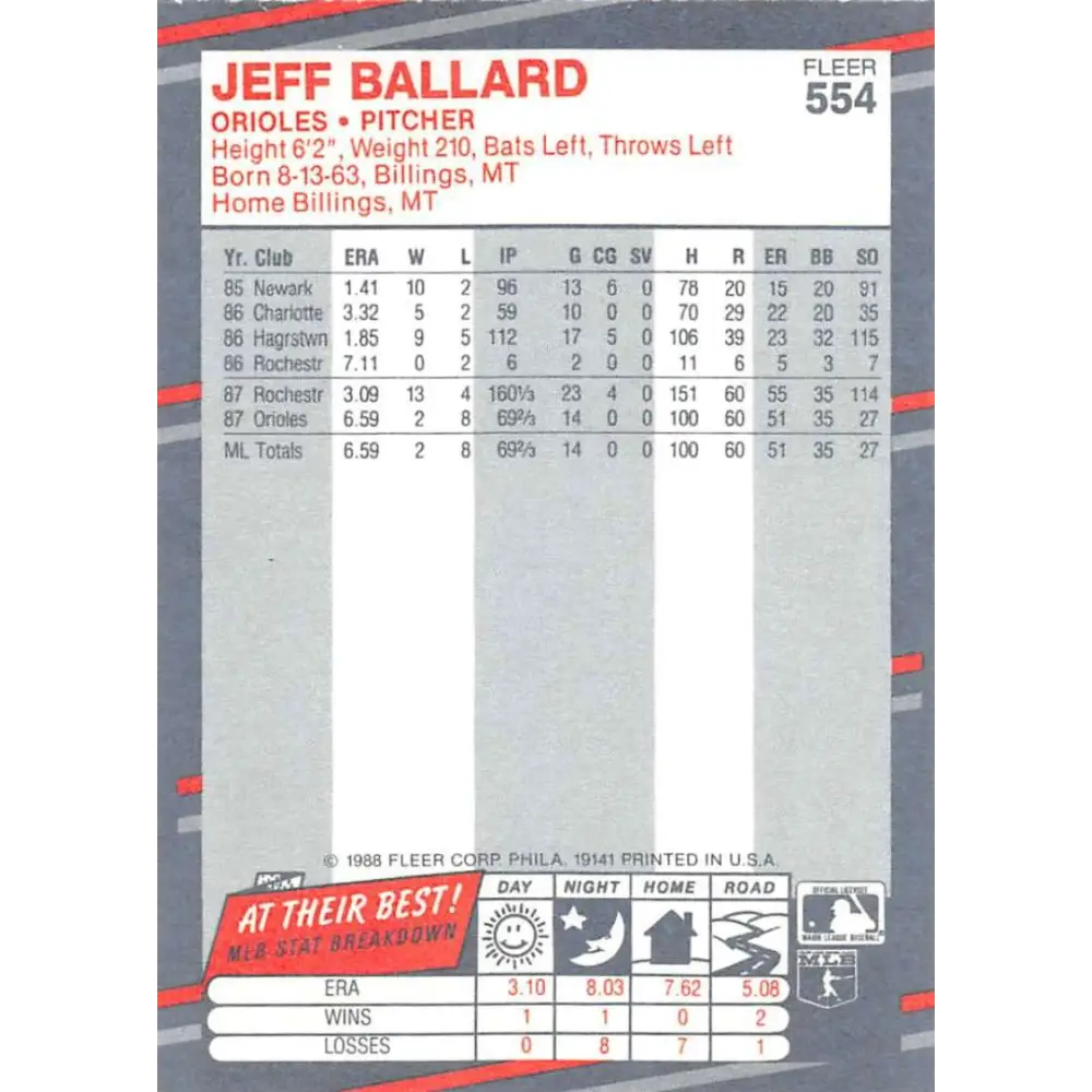 1988 Fleer #554 Jeff Ballard EX Excellent RC Rookie Baltimore Orioles Baseball Card Image 2