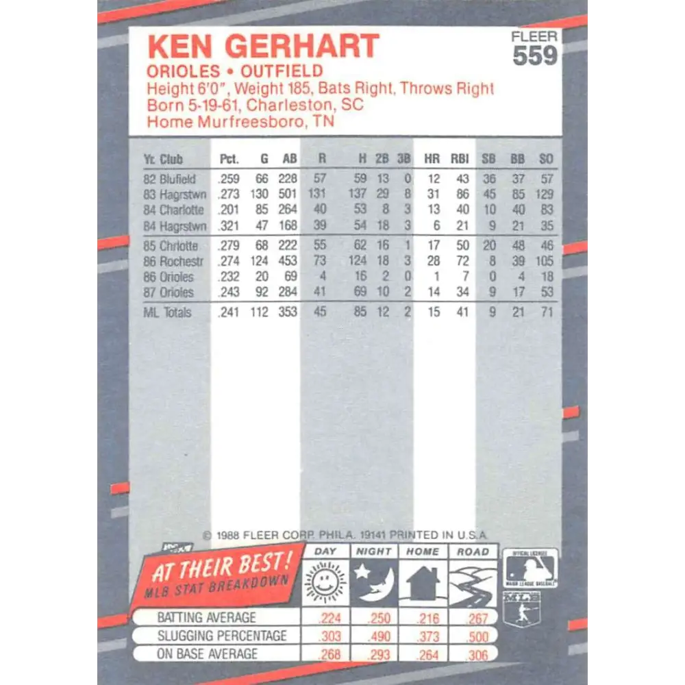 1988 Fleer #559 Ken Gerhart EX Excellent Baltimore Orioles Baseball Card Image 2