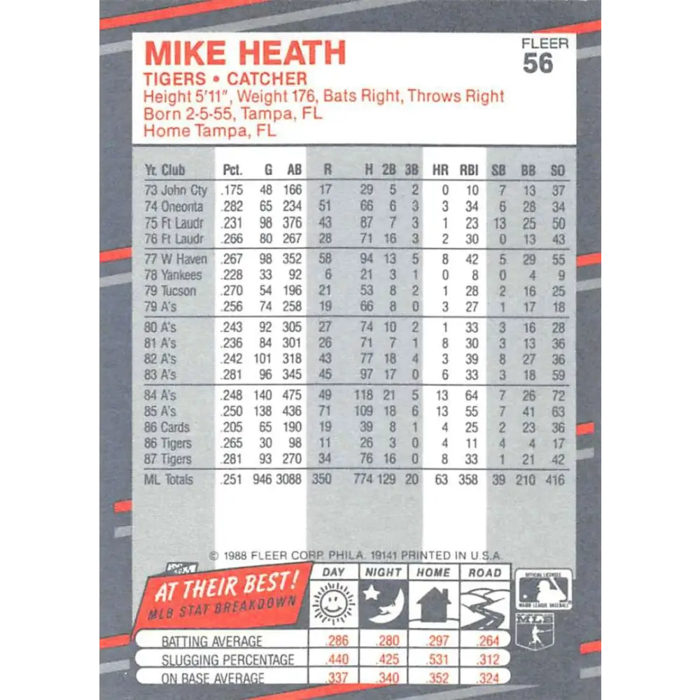 1988 Fleer #56 Mike Heath EX Excellent Detroit Tigers Baseball Card Image 2