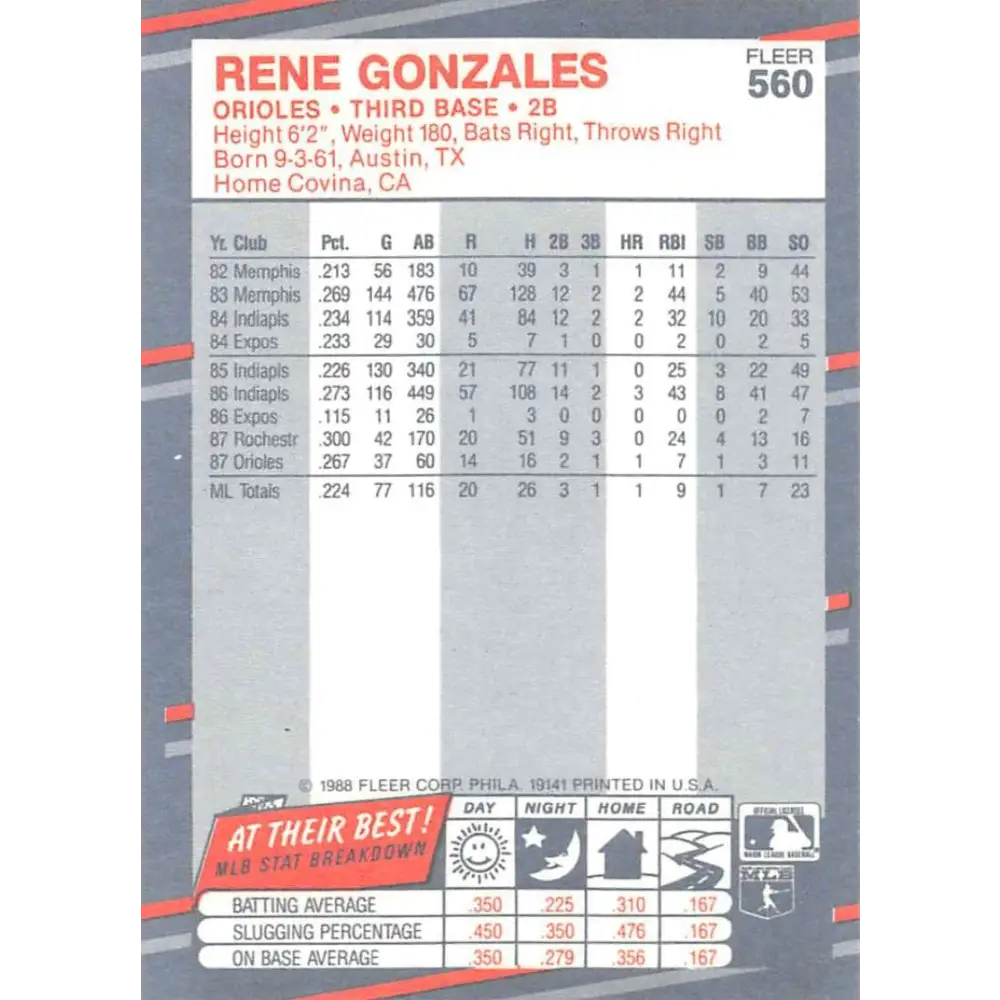 1988 Fleer #560 Rene Gonzales EX Excellent RC Rookie Baltimore Orioles Baseball Card Image 2