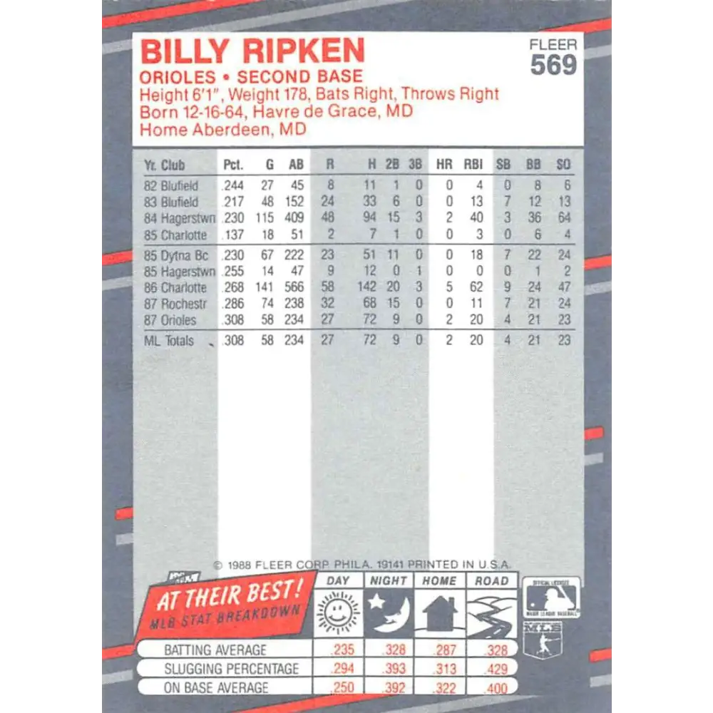 1988 Fleer #569 Billy Ripken EX Excellent RC Rookie Baltimore Orioles Baseball Card Image 2