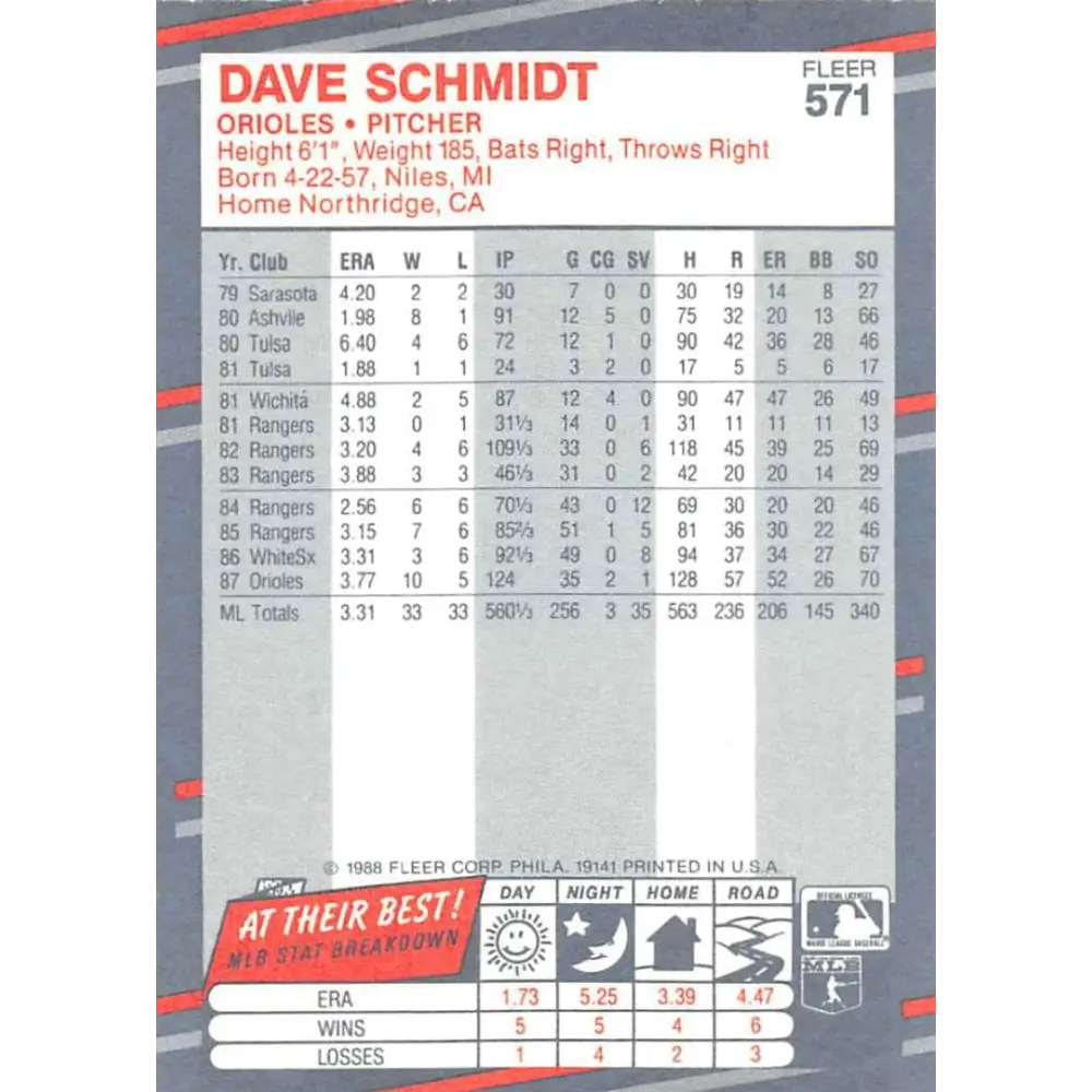 1988 Fleer #571 Dave Schmidt EX Excellent Baltimore Orioles Baseball Card Image 2