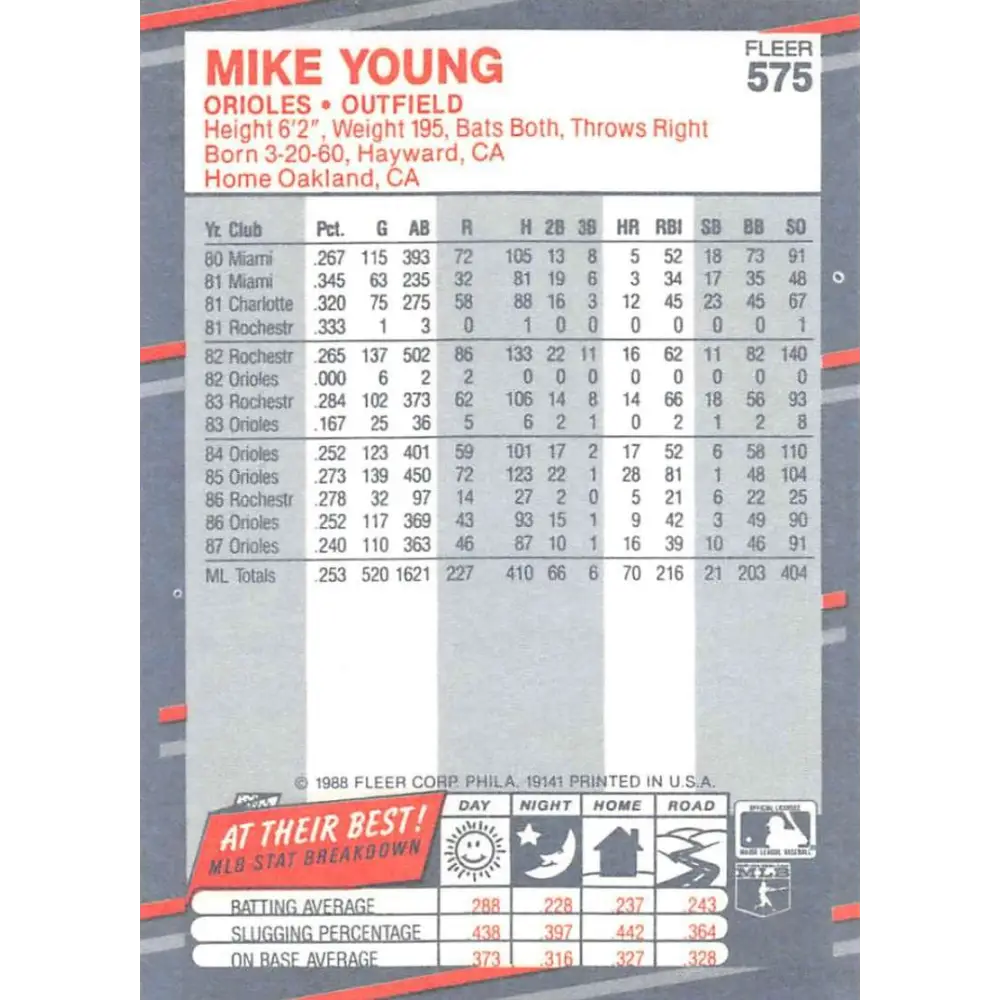 1988 Fleer #575 Mike Young EX Excellent Baltimore Orioles Baseball Card Image 2