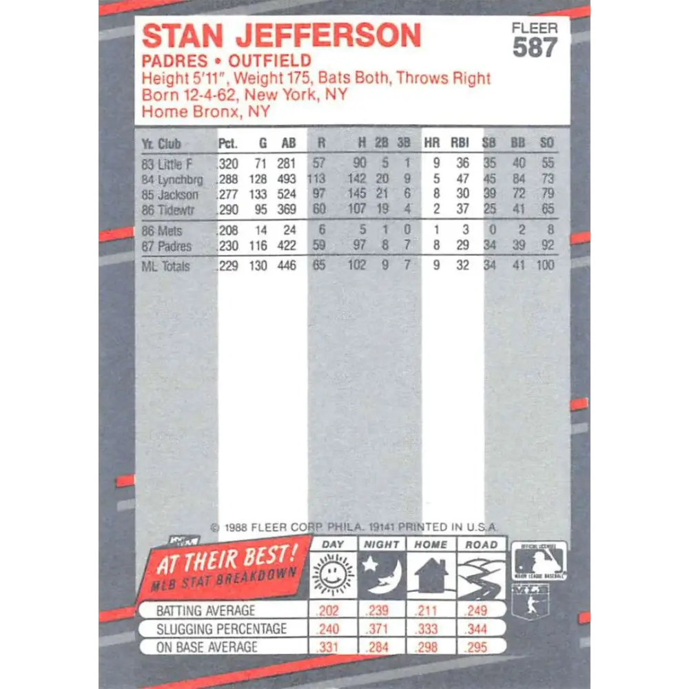 1988 Fleer #587 Stan Jefferson EX Excellent San Diego Padres Baseball Card Image 2