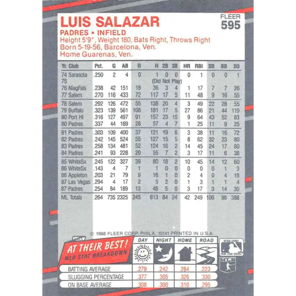 1988 Fleer #595 Luis Salazar EX Excellent San Diego Padres Baseball Card Image 2