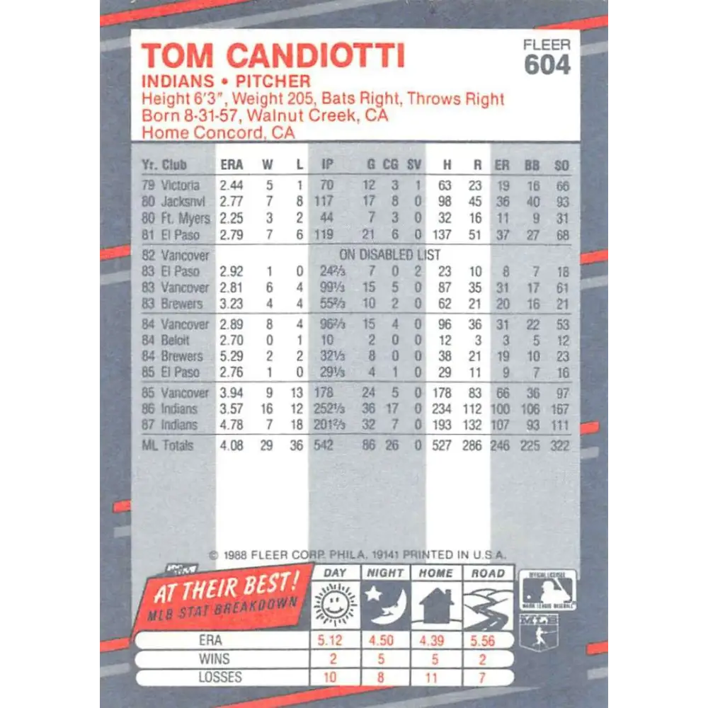 1988 Fleer #604 Tom Candiotti EX Excellent Cleveland Indians Baseball Card Image 2