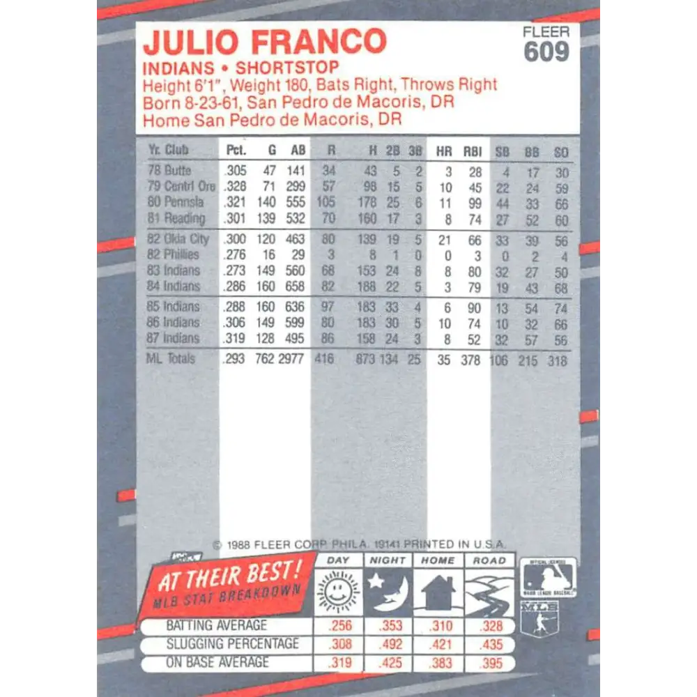 1988 Fleer #609 Julio Franco EX Excellent Cleveland Indians Baseball Card Image 2