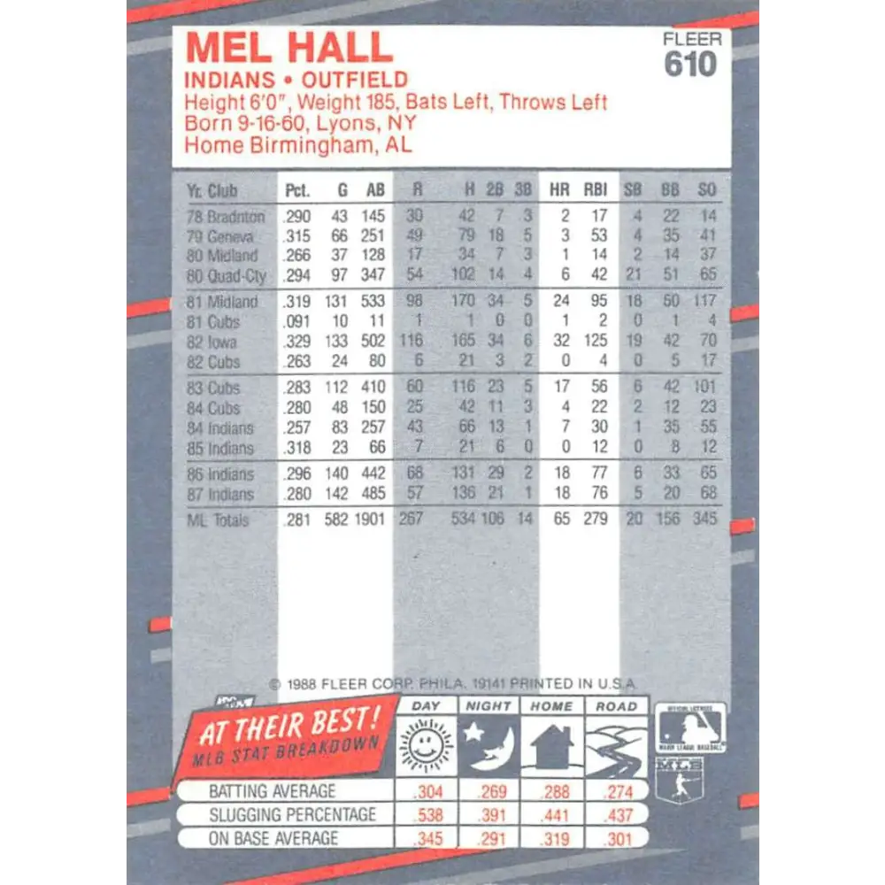 1988 Fleer #610 Mel Hall EX Excellent Cleveland Indians Baseball Card Image 2