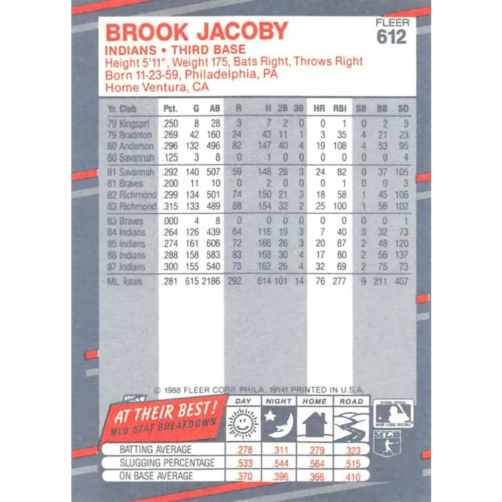 1988 Fleer #612 Brook Jacoby EX Excellent Cleveland Indians Baseball Card Image 2