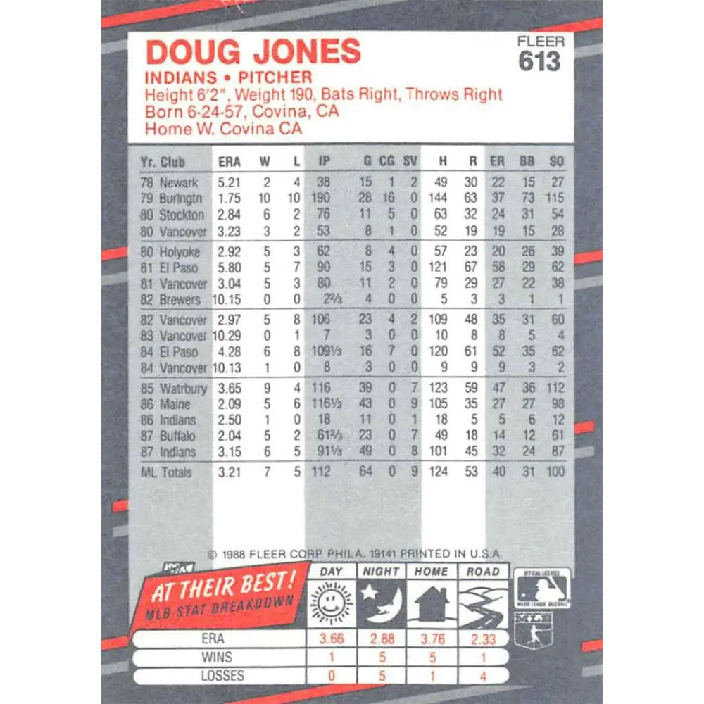 1988 Fleer #613 Doug Jones EX Excellent RC Rookie Cleveland Indians Baseball Card Image 2